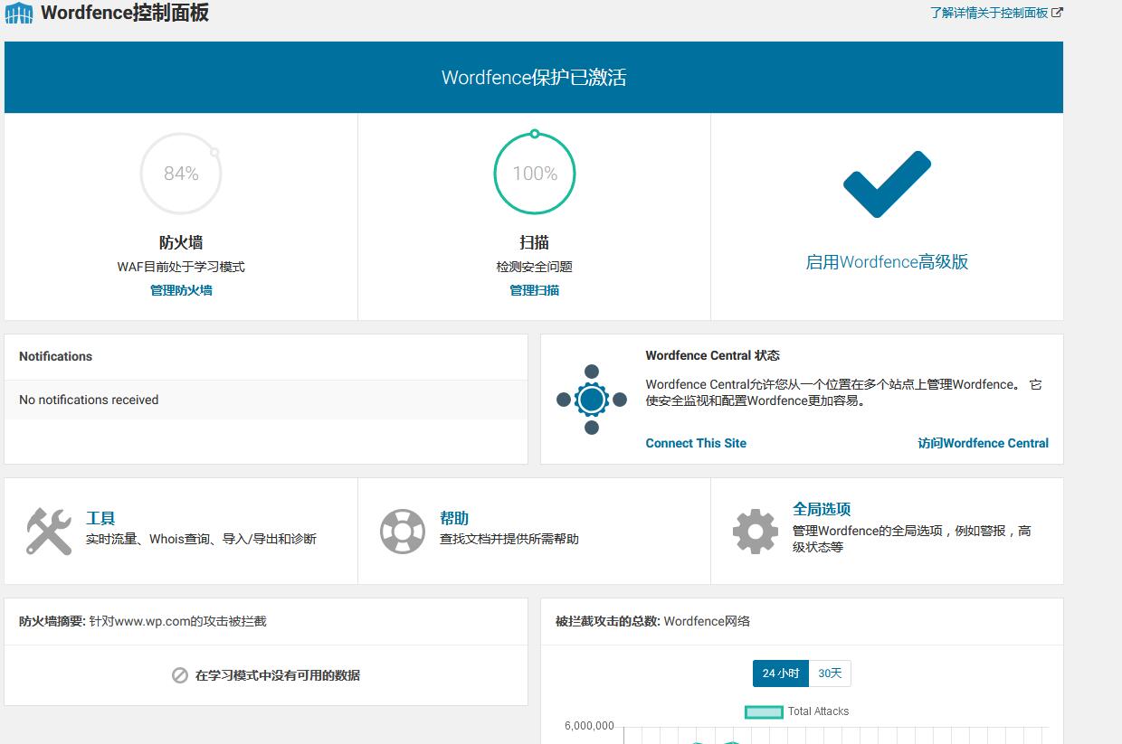 Wordfence Premium v7.11.1汉化破解版 – WordPress安全防护插件插图(2)