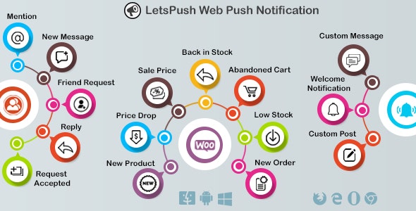 Letspush v3.1.5 – 网页推送通知插件插图