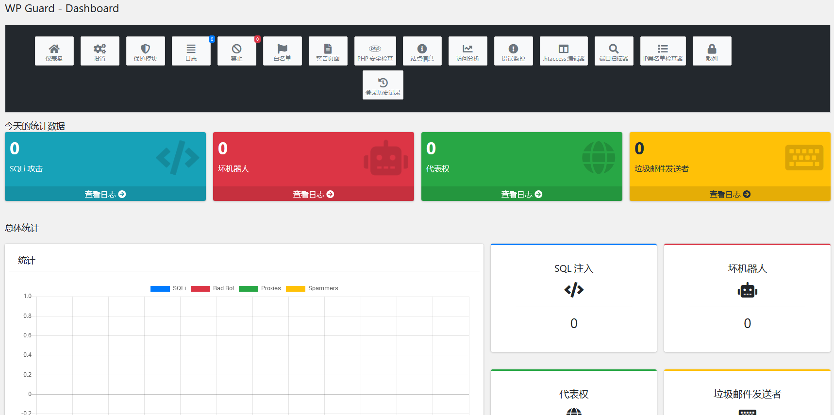 WP Guard v2.5（已汉化） - WordPress防火墙安全反垃圾邮件插件插图(1)