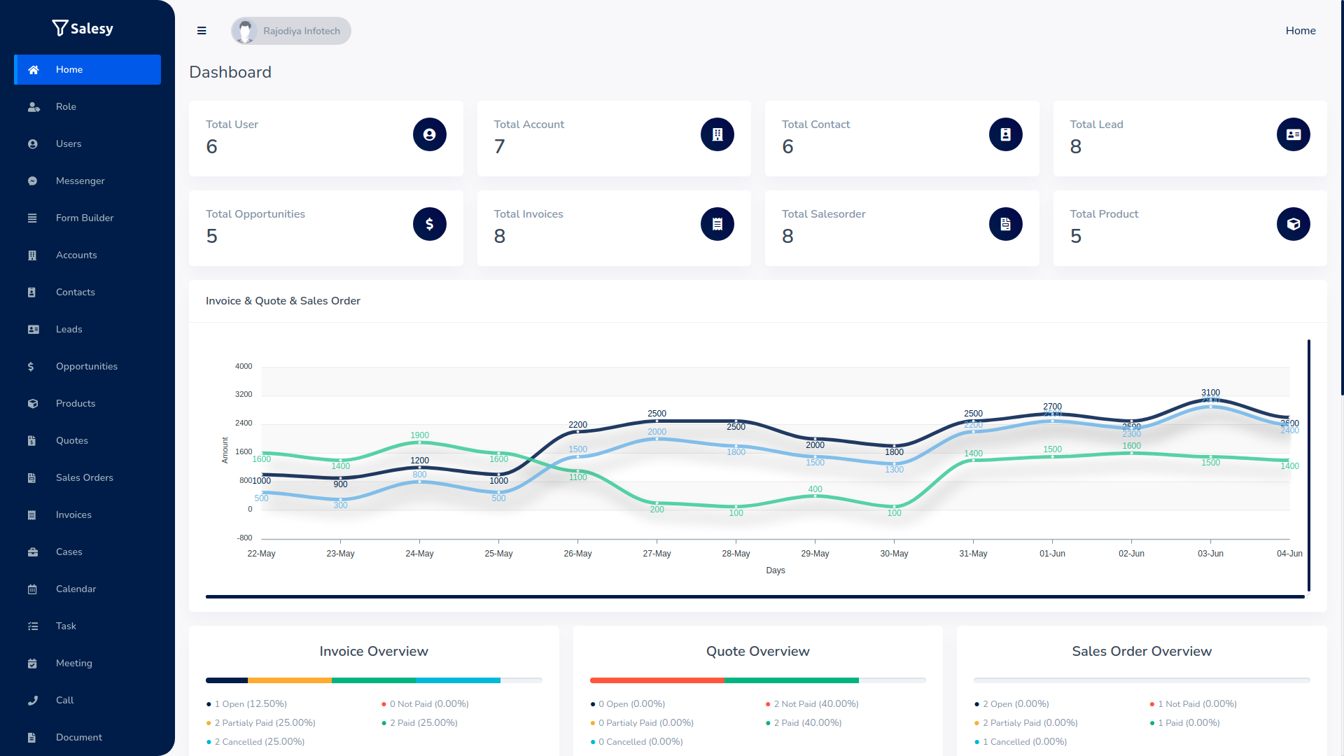 Salesy SaaS v5.4 - 企业客户关系管理