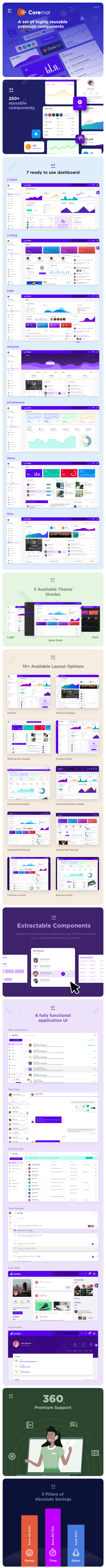 Jumbo React v5.5.0 - BootStrap 4 管理面板模板插图(5)