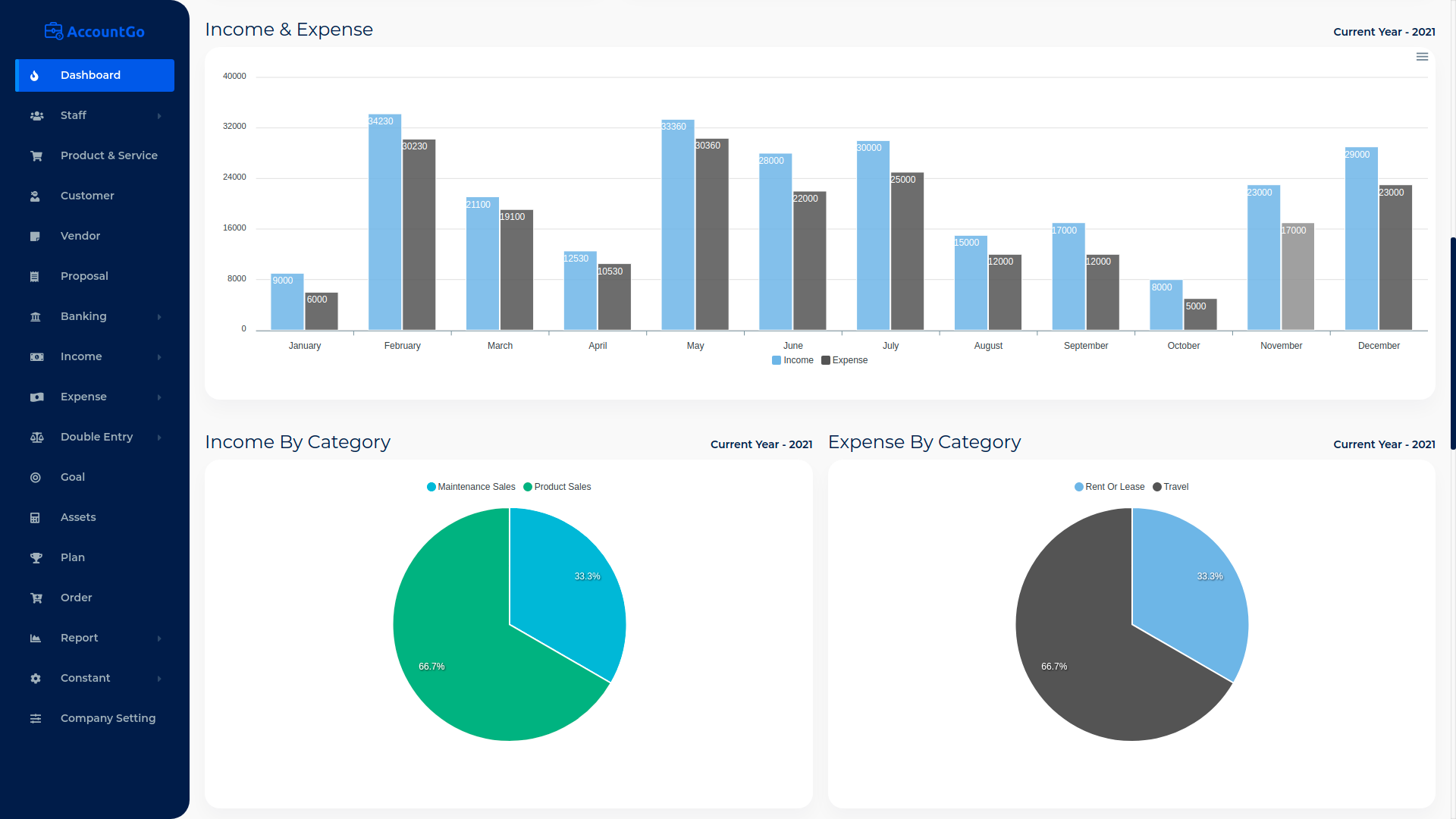 AccountGo SaaS v6.5破解版 - 会计和计费源码插图(2)