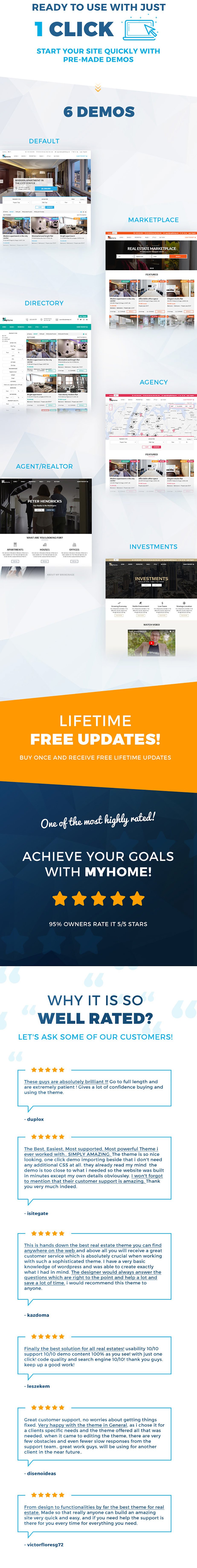 MyHome v3.1.69（已汉化） – WordPress房地产主题插图(4)