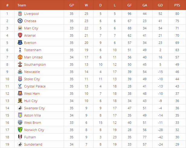 League Table v2.16 – WordPress排行榜插件插图(2)