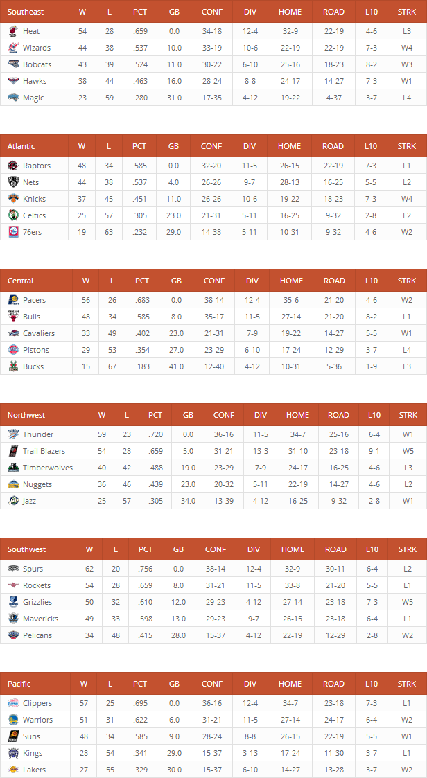 League Table v2.16 – WordPress排行榜插件插图(3)