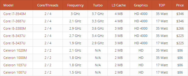 League Table v2.16 – WordPress排行榜插件插图(4)