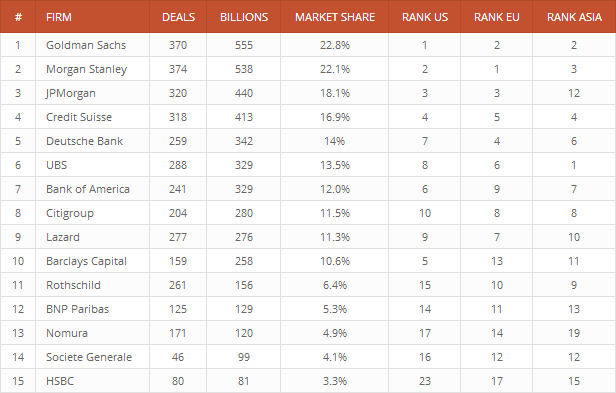 League Table v2.16 – WordPress排行榜插件插图(5)