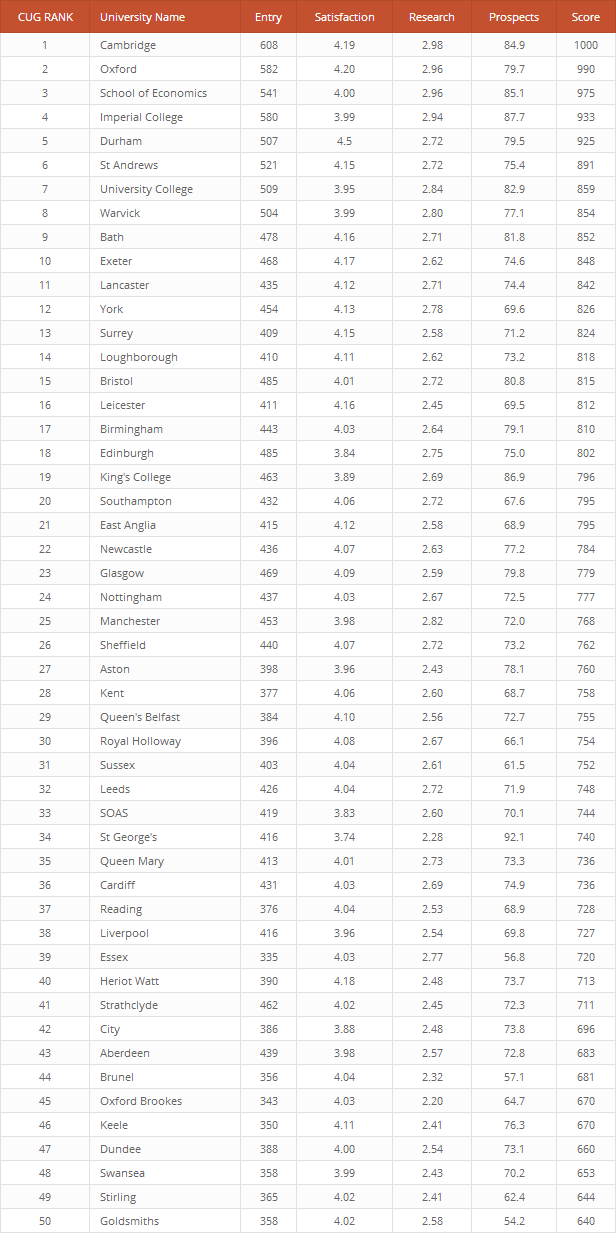 League Table v2.16 – WordPress排行榜插件插图(6)