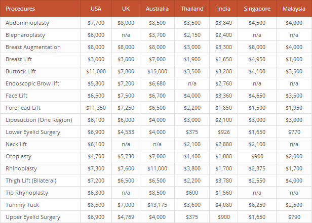 League Table v2.16 – WordPress排行榜插件插图(7)