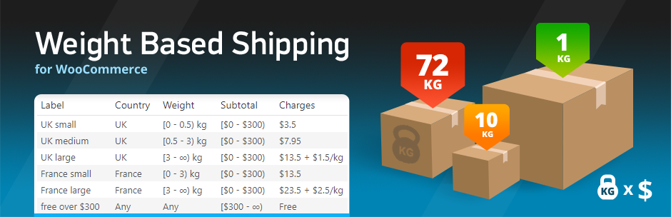 WooCommerce Weight Based Shipping Plus v5.5.3 - WooCommerce 基于重量的运输计算插件