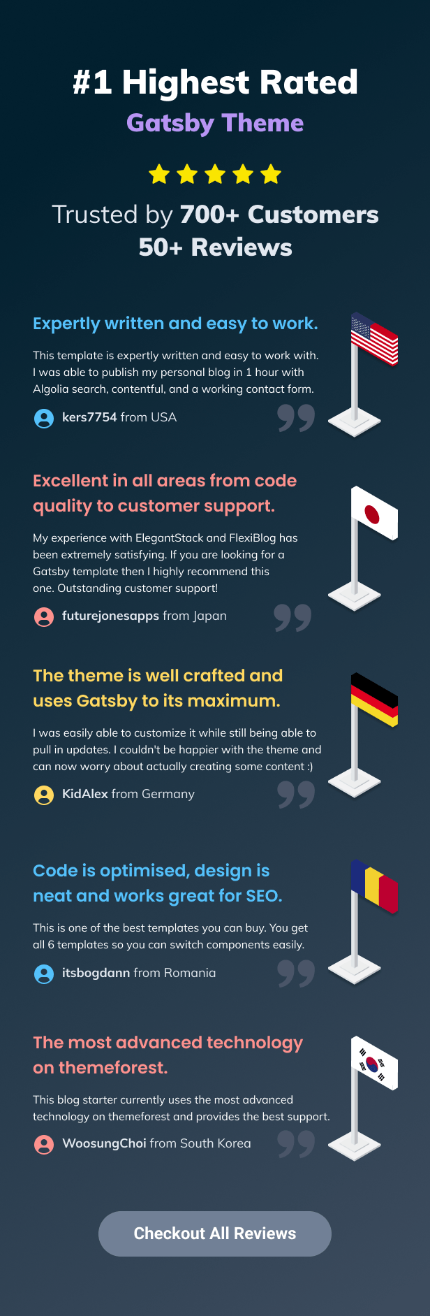 FlexiBlog v3.9.0 - React Gatsby 多用途博客主题插图(10)