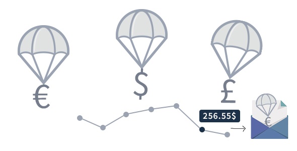 WooCommerce Price History / Price Alert Notifications v4.0 - 价格历史/价格警报通知插件