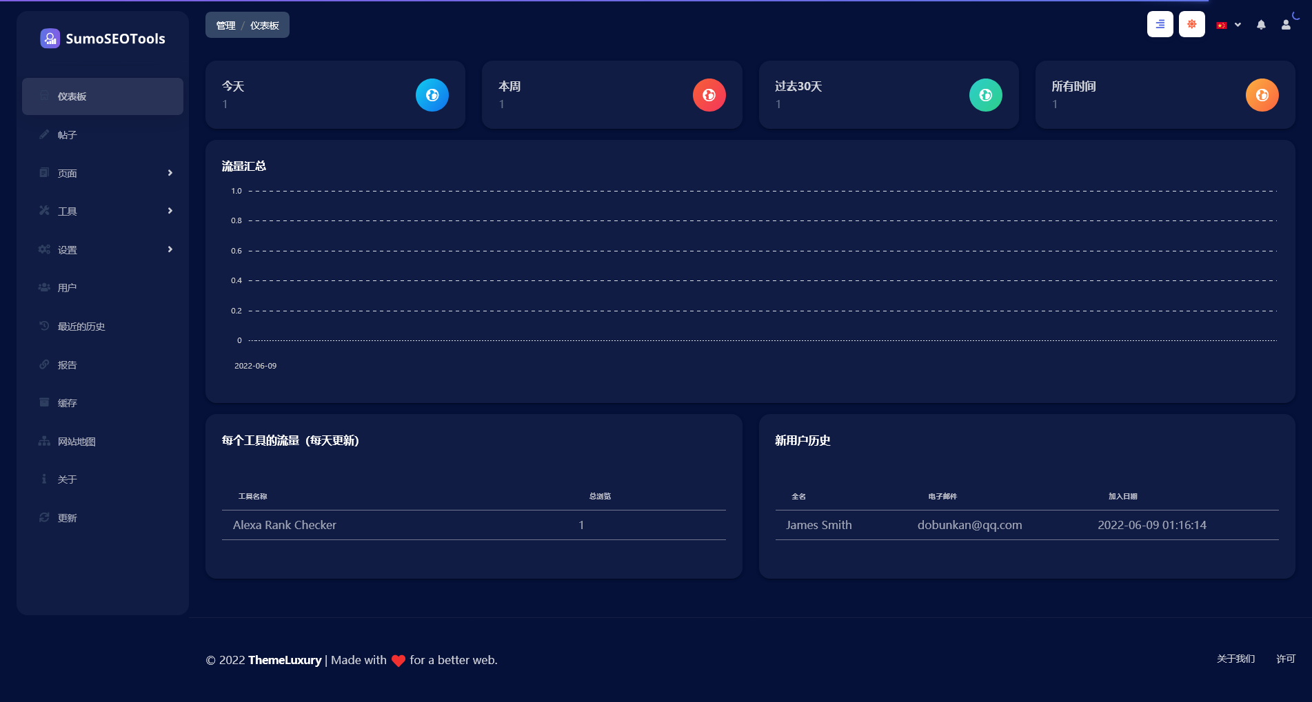 SumoSEOTools v2.0.3（已汉化） - 在线 SEO 工具源码插图(1)