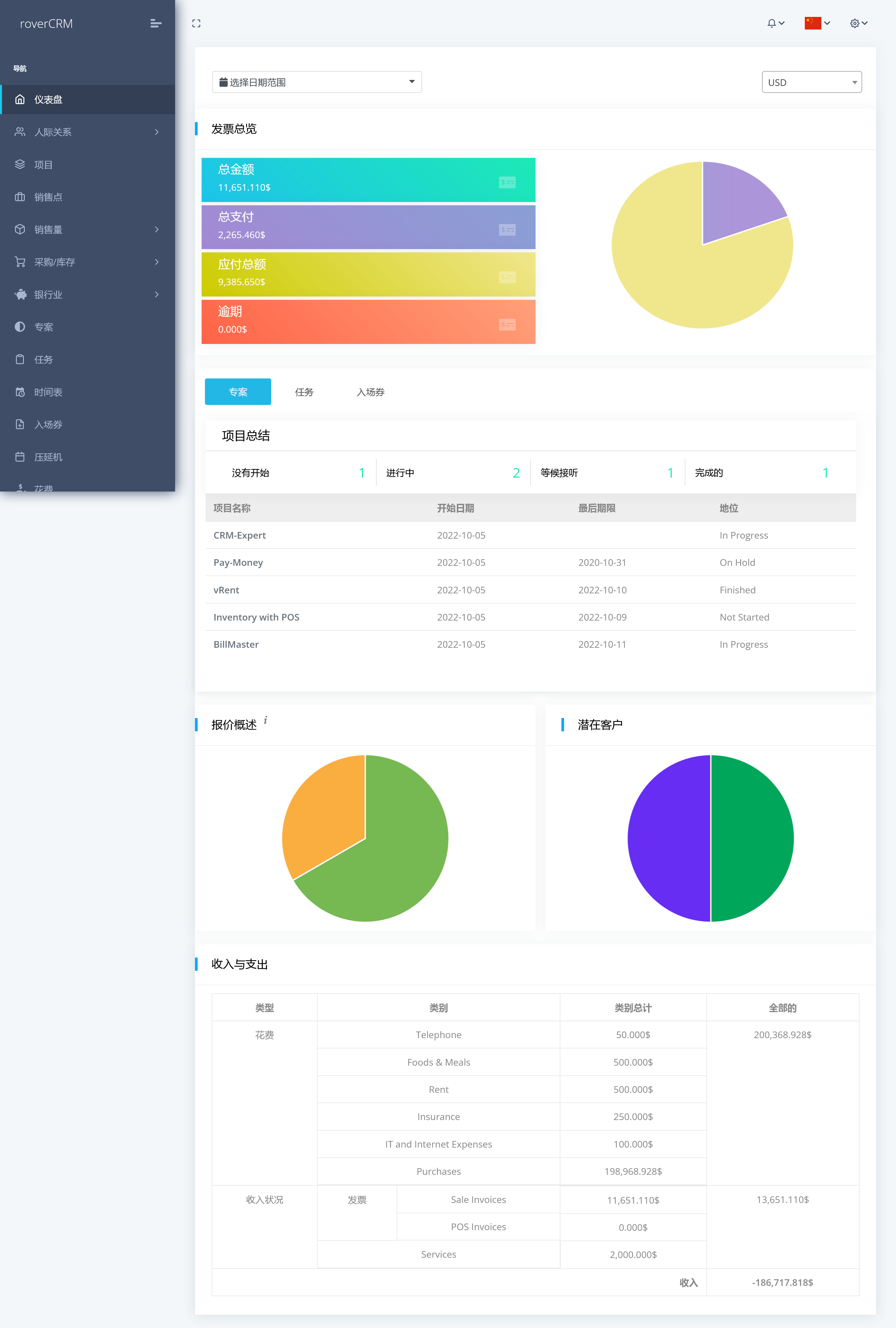 RoverCRM v1.7（已汉化） - 客户关系和项目管理系统插图(1)