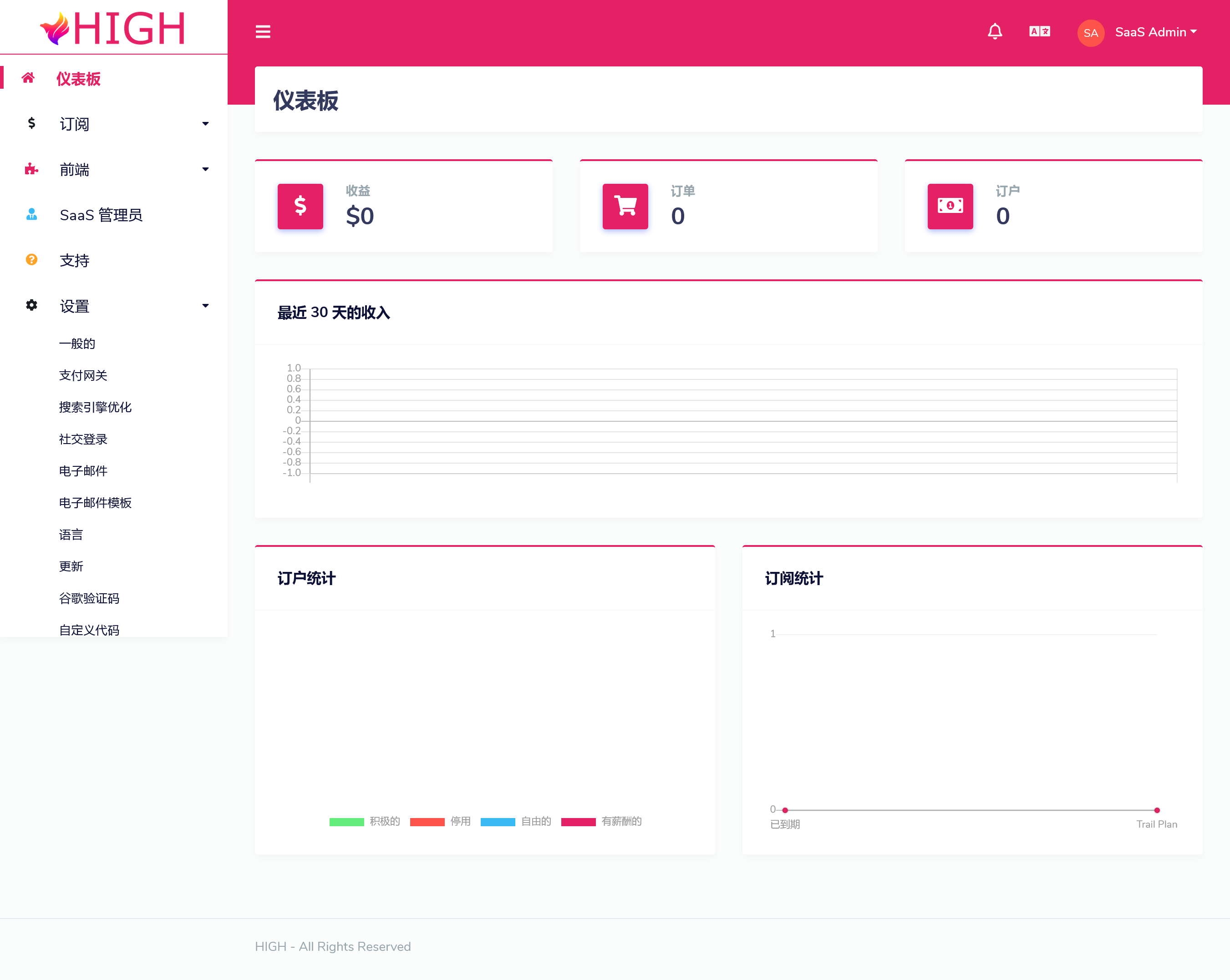 HIGH SaaS v5.5 – 项目管理系统插图(1)