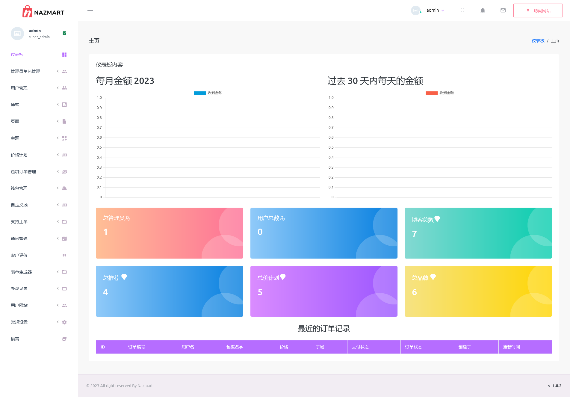 Nazmart v2.2.0（已汉化） – 多租户电子商务平台 (SAAS)插图(1)