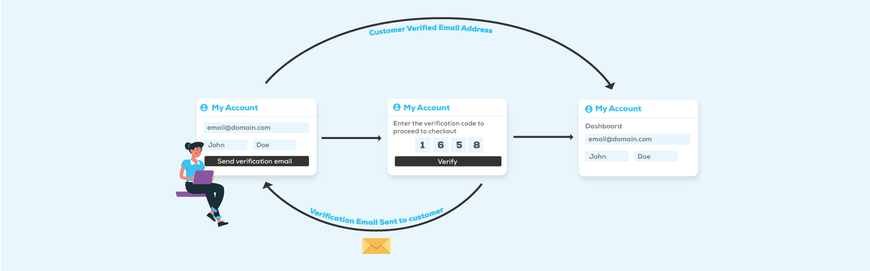 WooCommerce Customer Email Verification v2.6.2