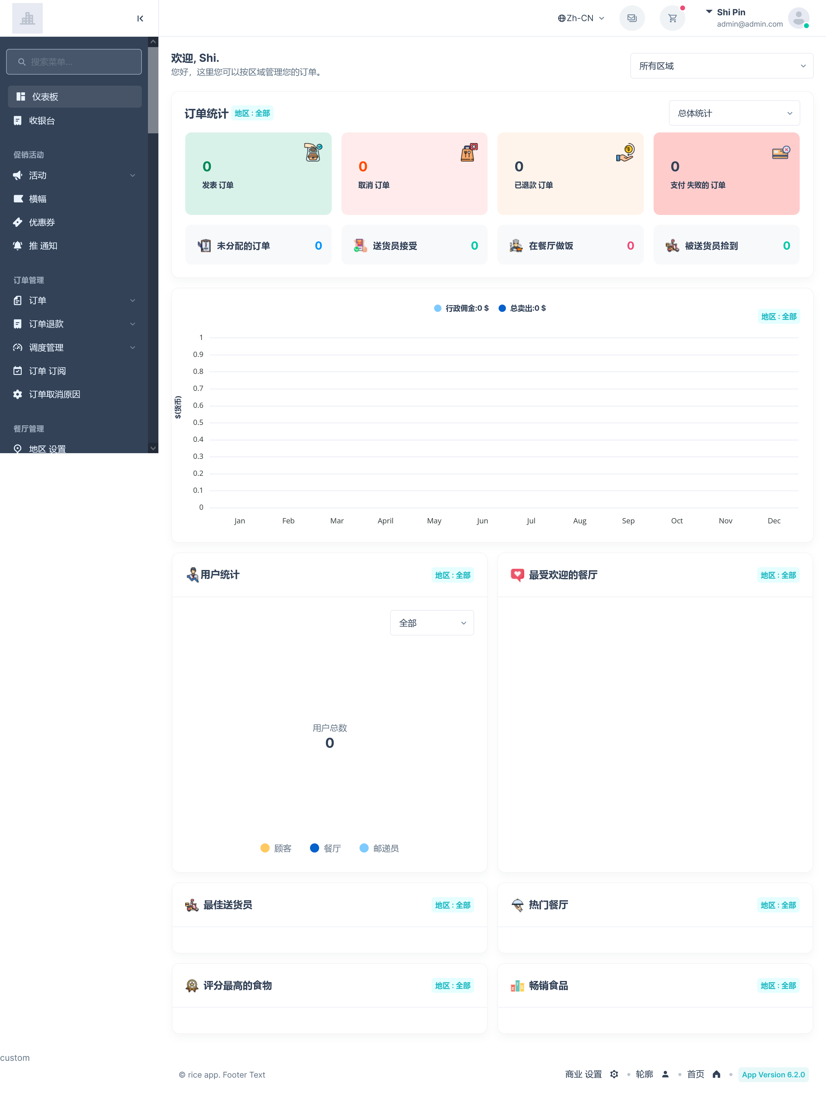 StackFood Multi Restaurant v7.8.0破解版（已汉化） - 带有 Laravel 管理面板和餐厅面板的食品配送应用程序插图(1)