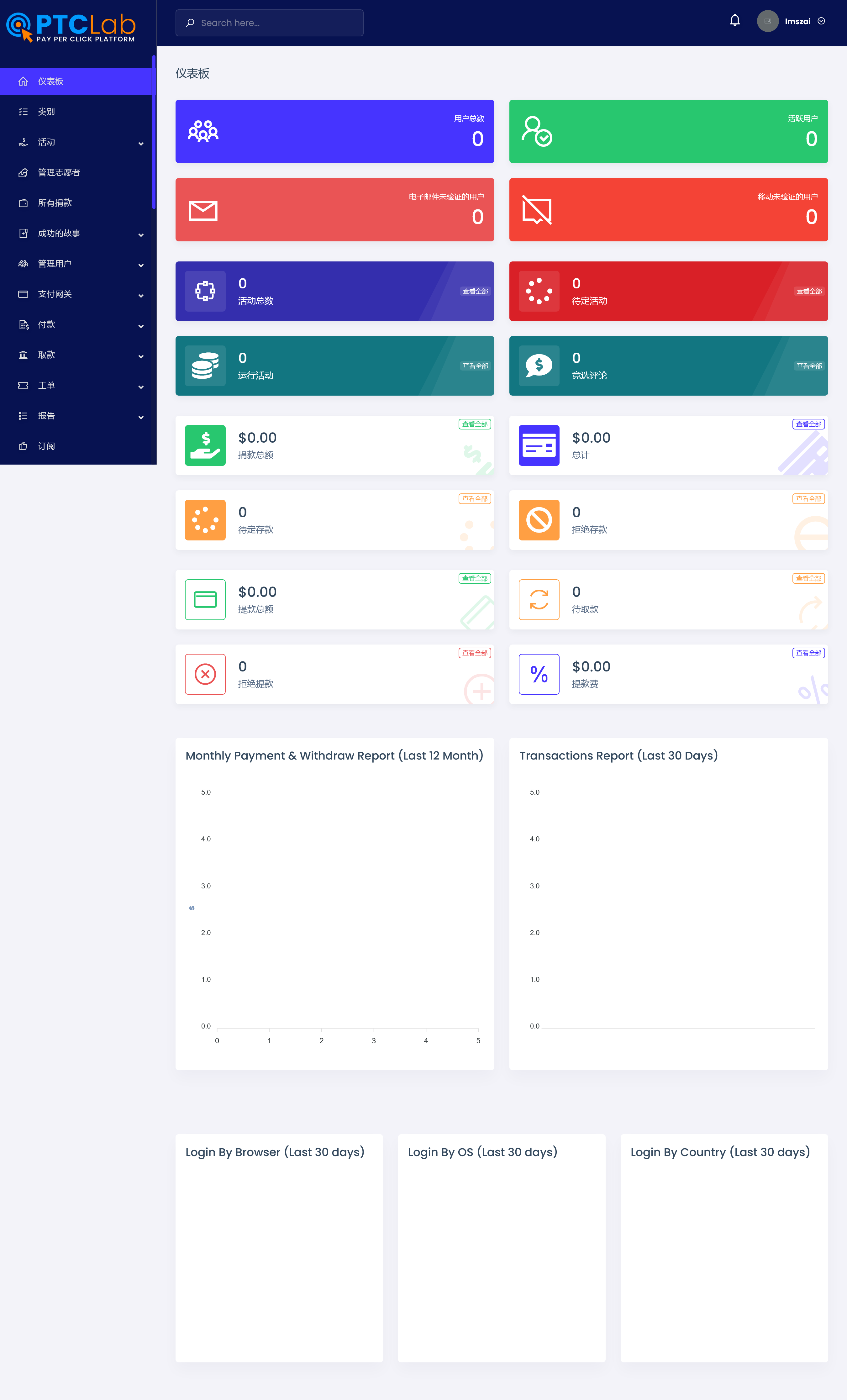 RiseLab v2.0（已汉化） - 众筹平台版插图(1)