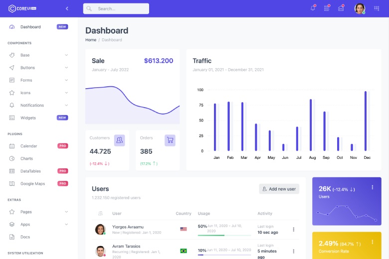 CoreUI PRO React Admin Template v4.4.0插图