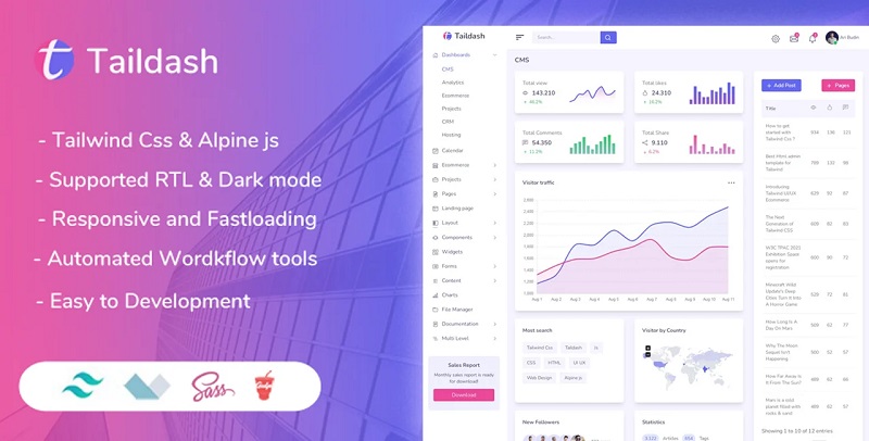 Uncode vJan 25, 2022 - Taildash Tailwind dashboard