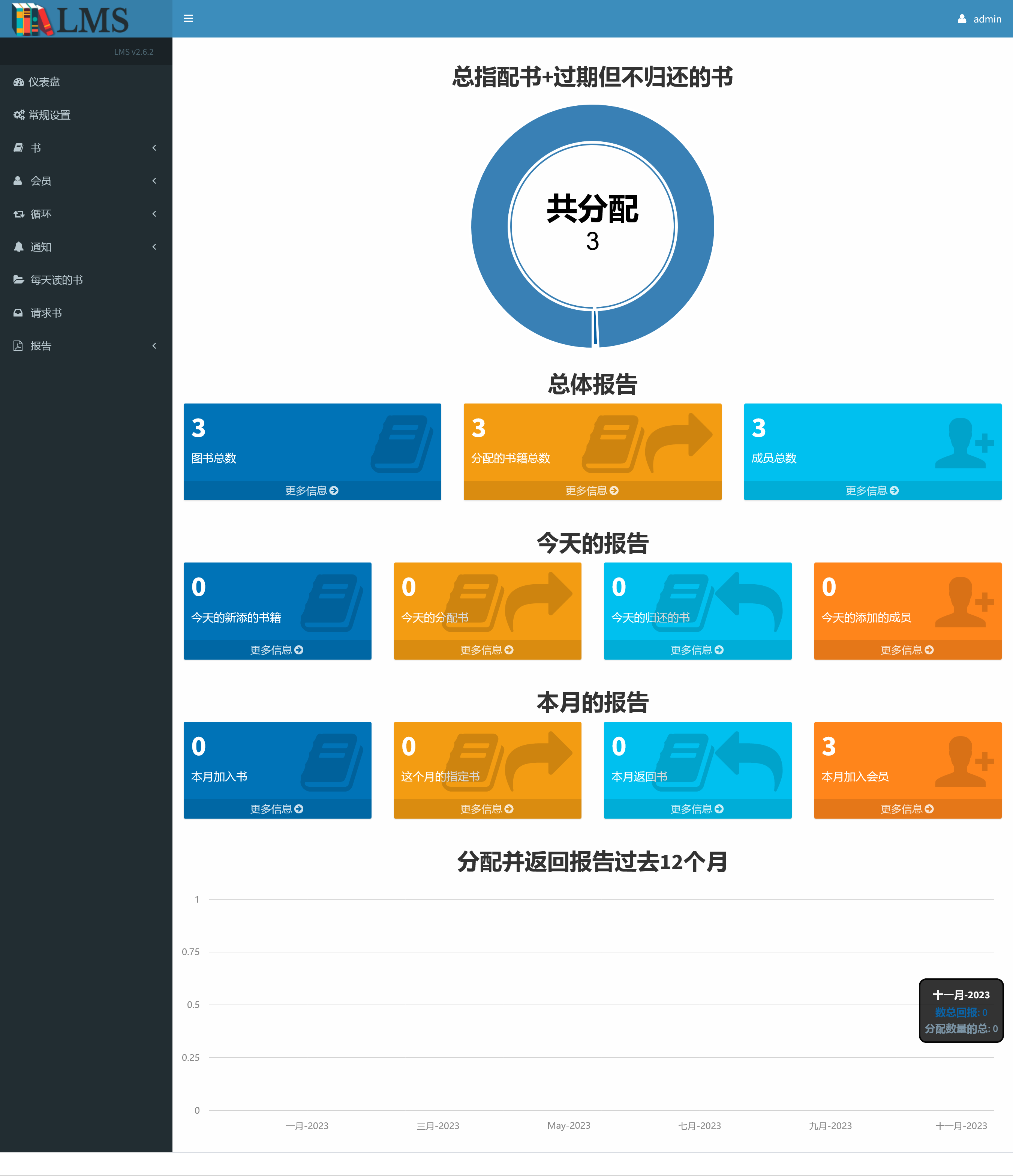 The Library v1.0.0（已汉化） - PHP图书馆管理系统插图(1)