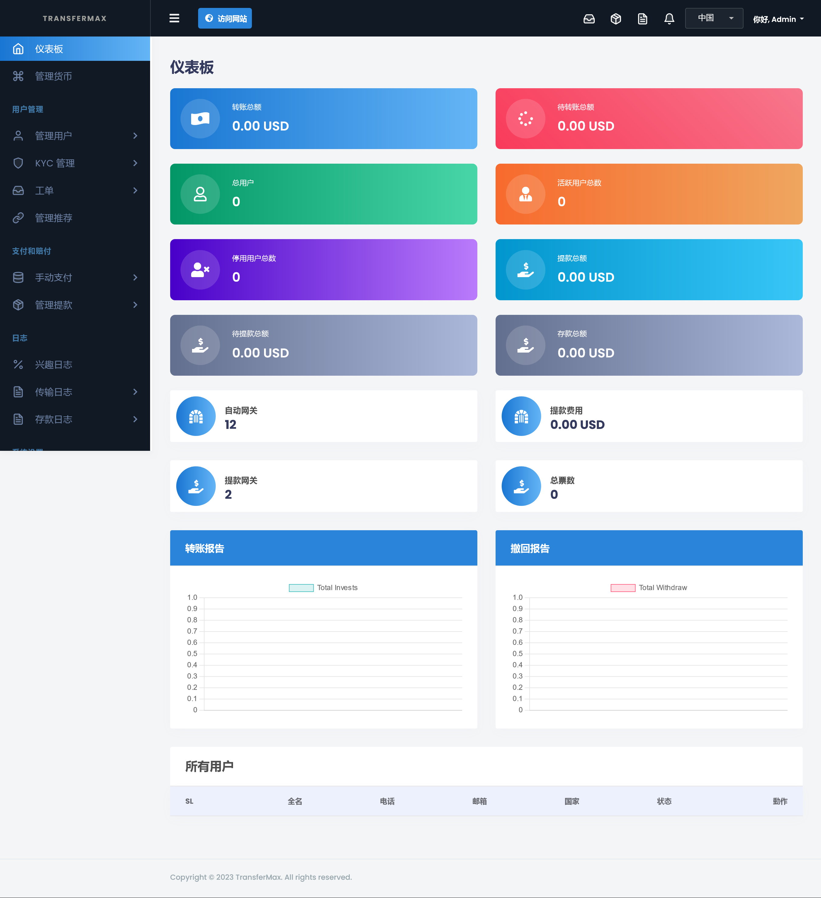 TRANS MAX v5.0（已汉化） – 在线汇款平台插图(1)