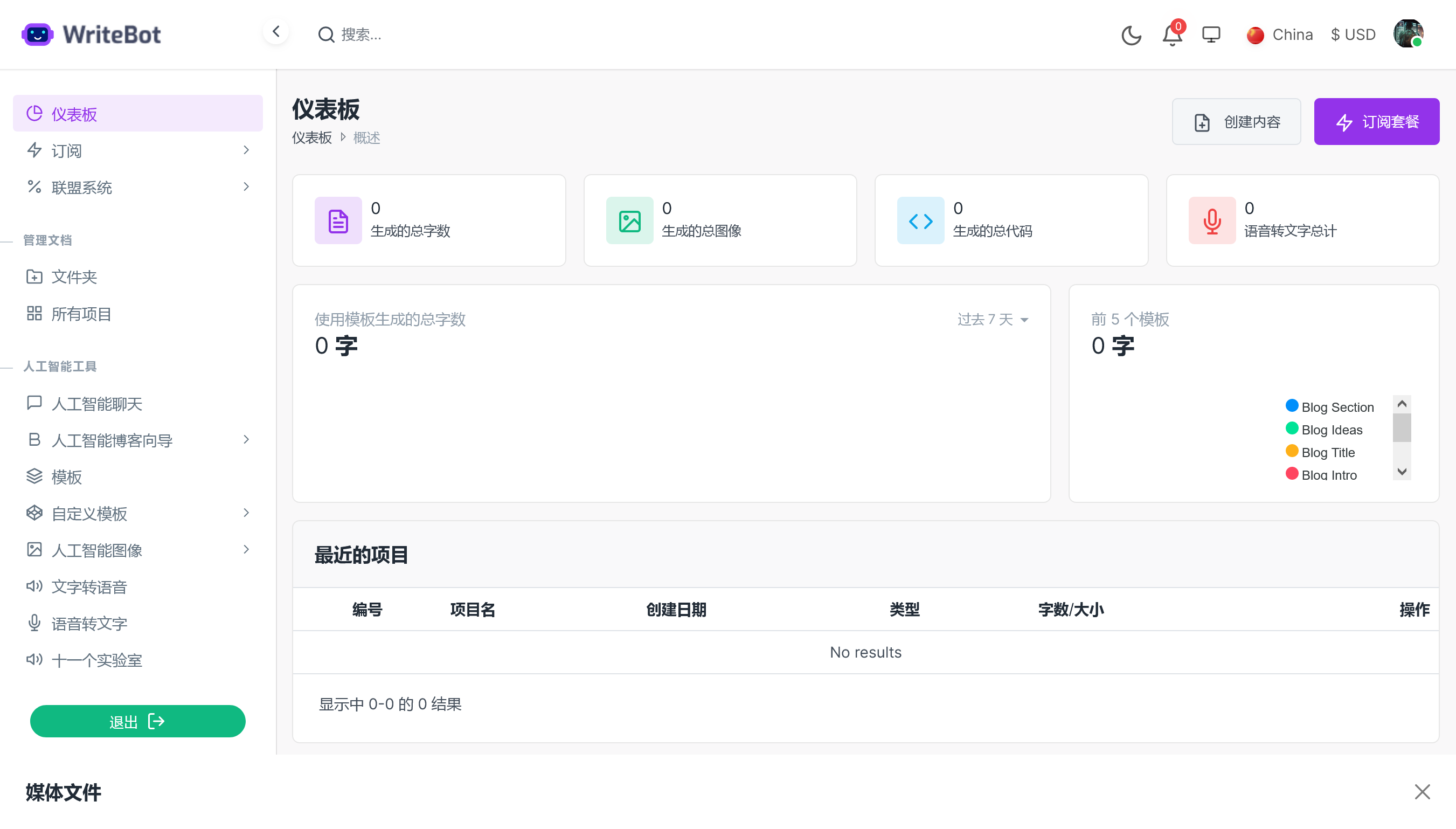 WriteBot v4.7.0（已汉化） - AI 内容生成器 SaaS 平台插图(1)