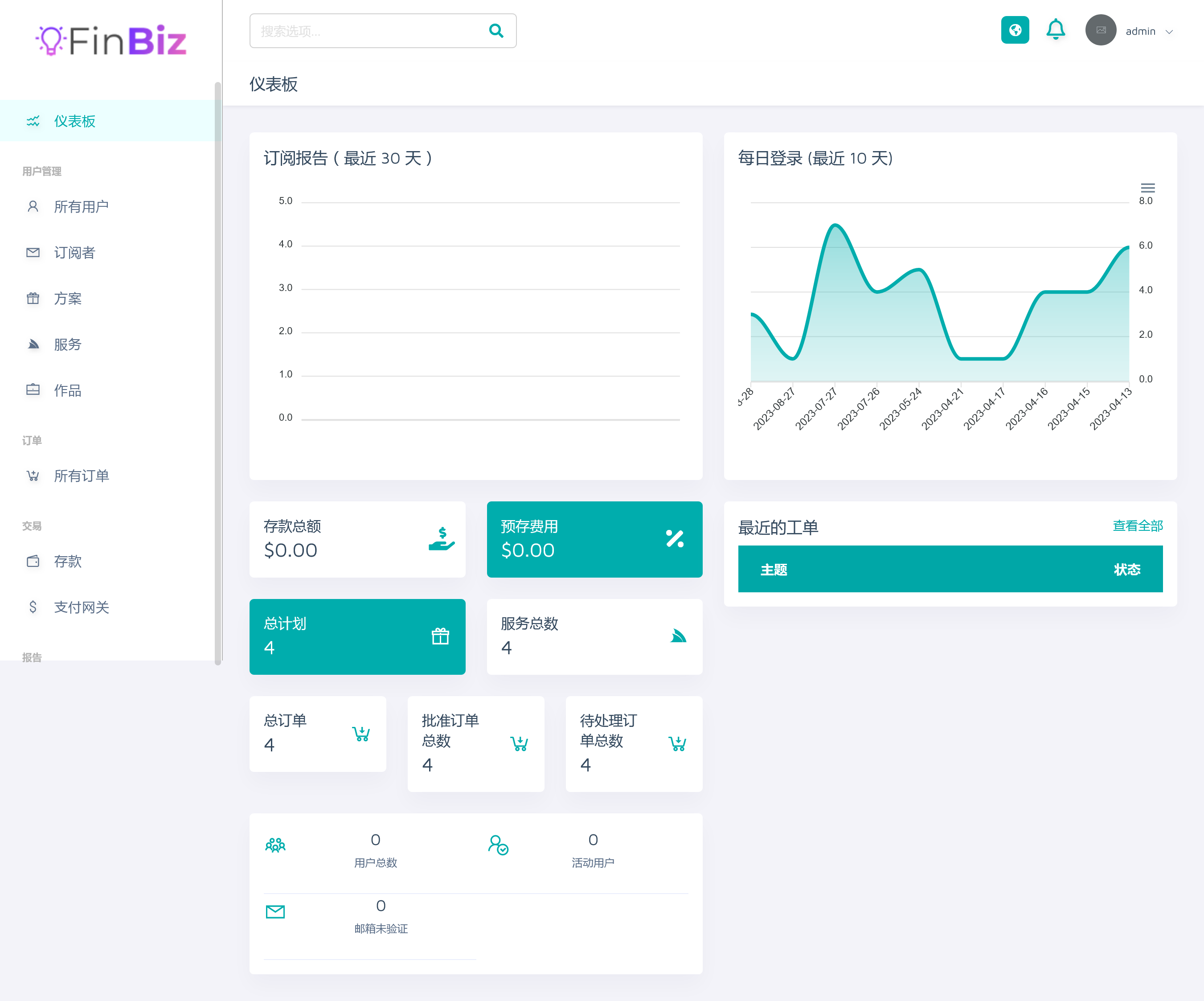 FinBiz v2.1.0（已汉化） - Multipurpose Business Agency Platform插图(1)