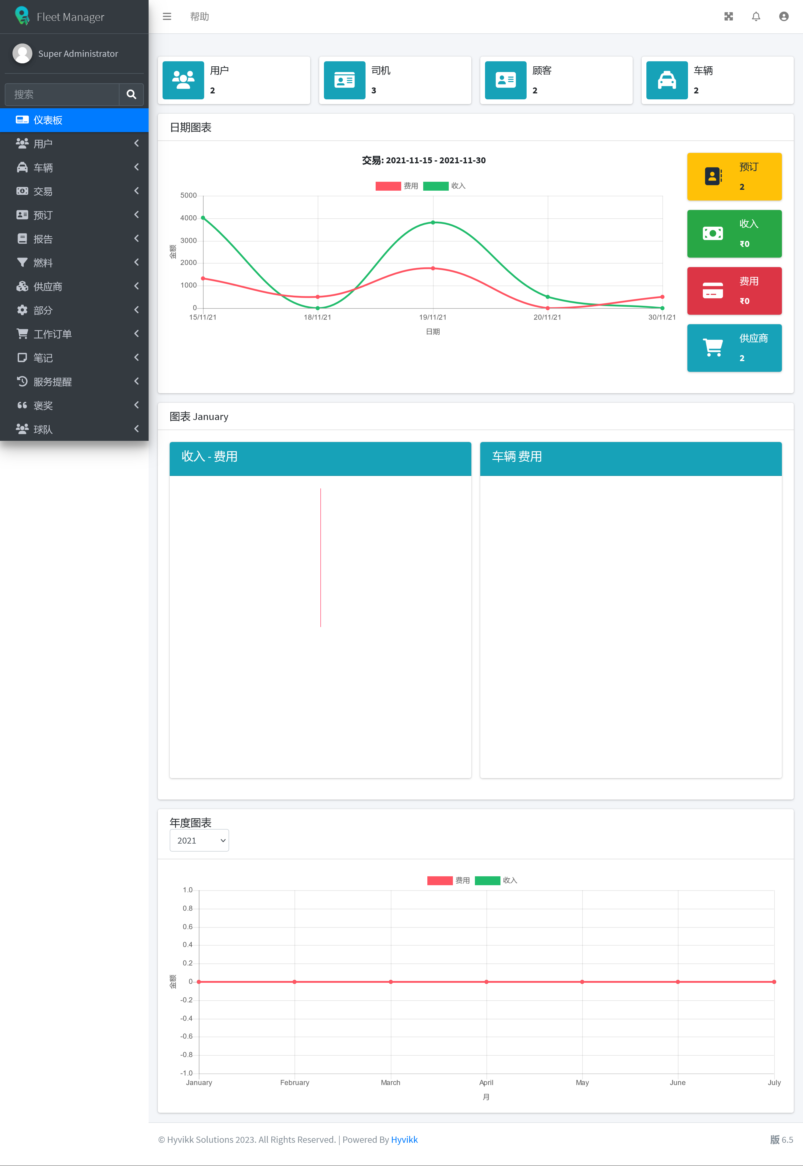 Fleet Manager v6.5破解版（后端已汉化） - 车辆管理及预订系统插图(1)