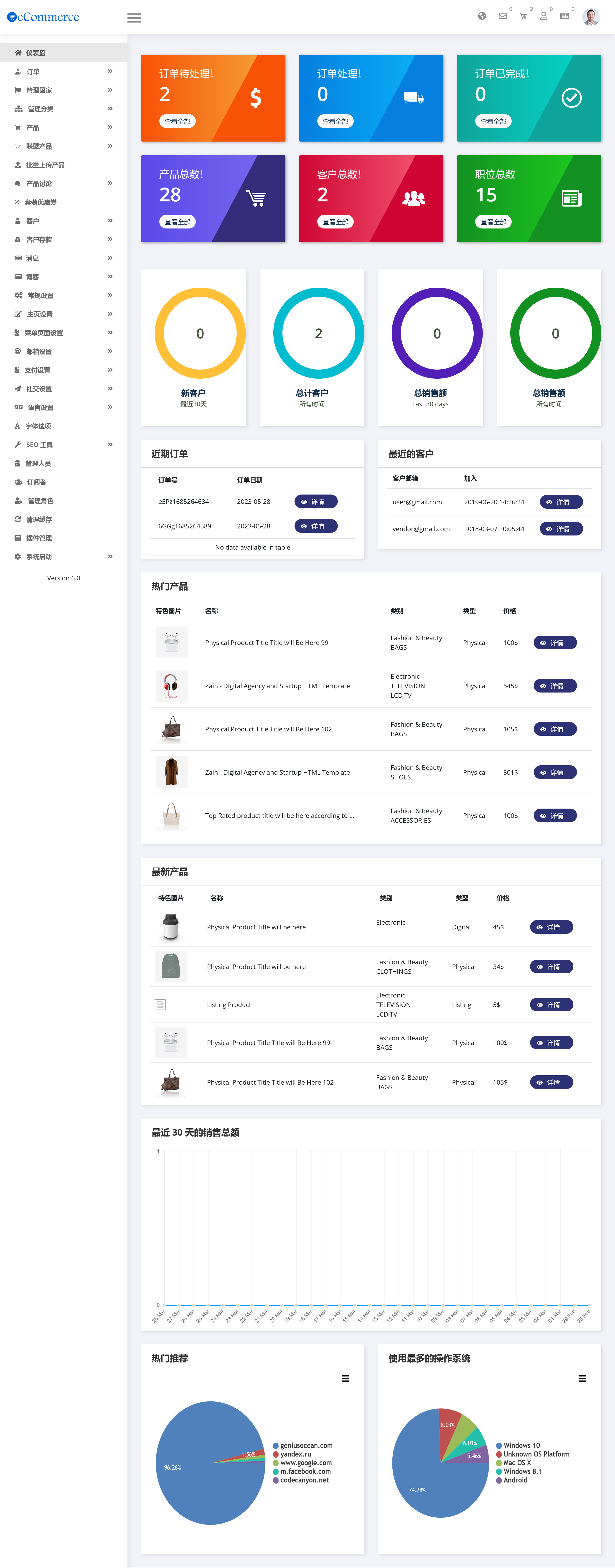 eCommerce v6.0（已汉化85%） - Advanced online store solution插图(1)