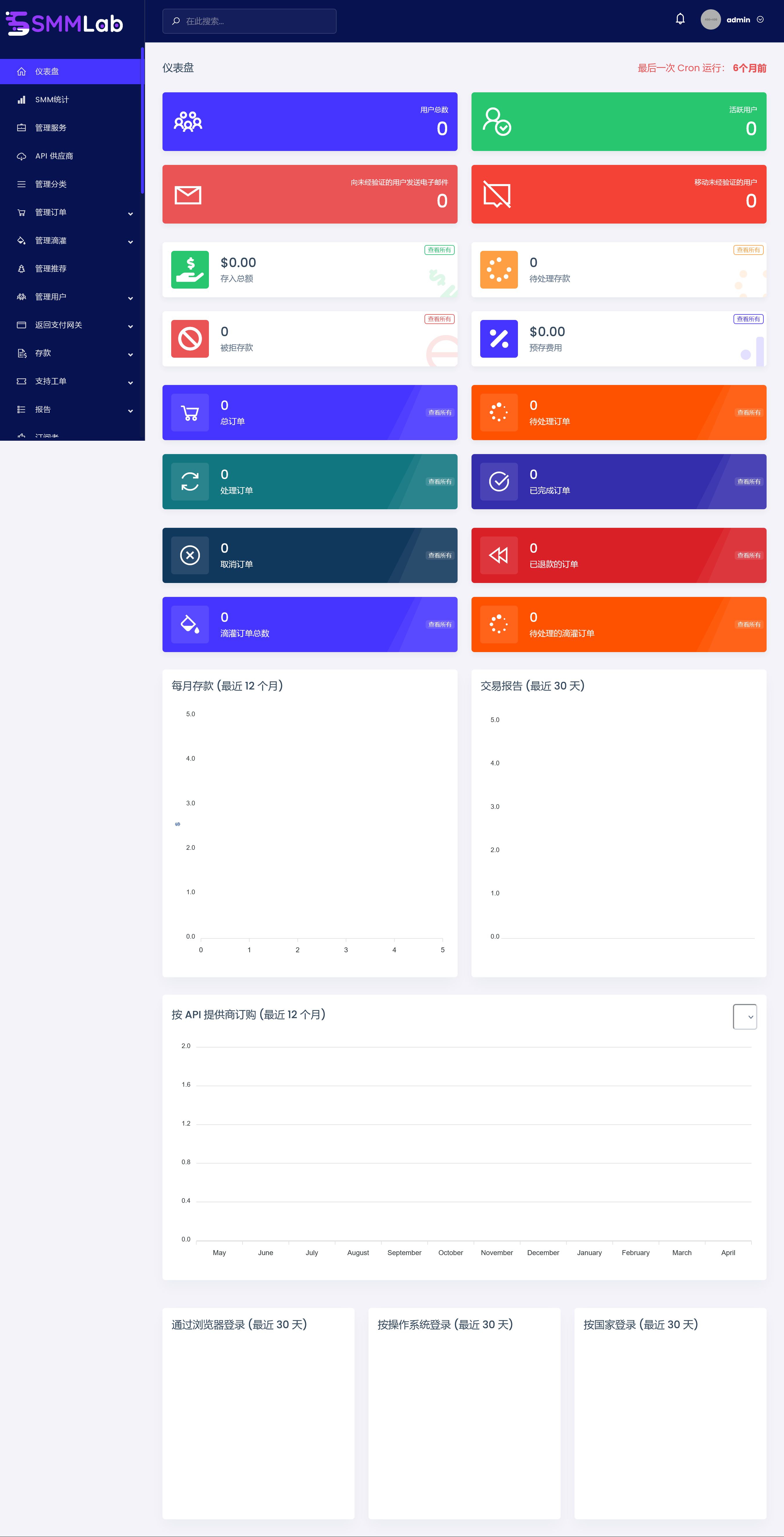 SMMLab v2.4（已汉化90%） - 社交媒体营销 SMM 平台插图(1)