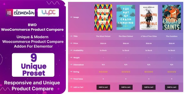 BWD WooCommerce Product Compare Addon For Elementor v1.0插图