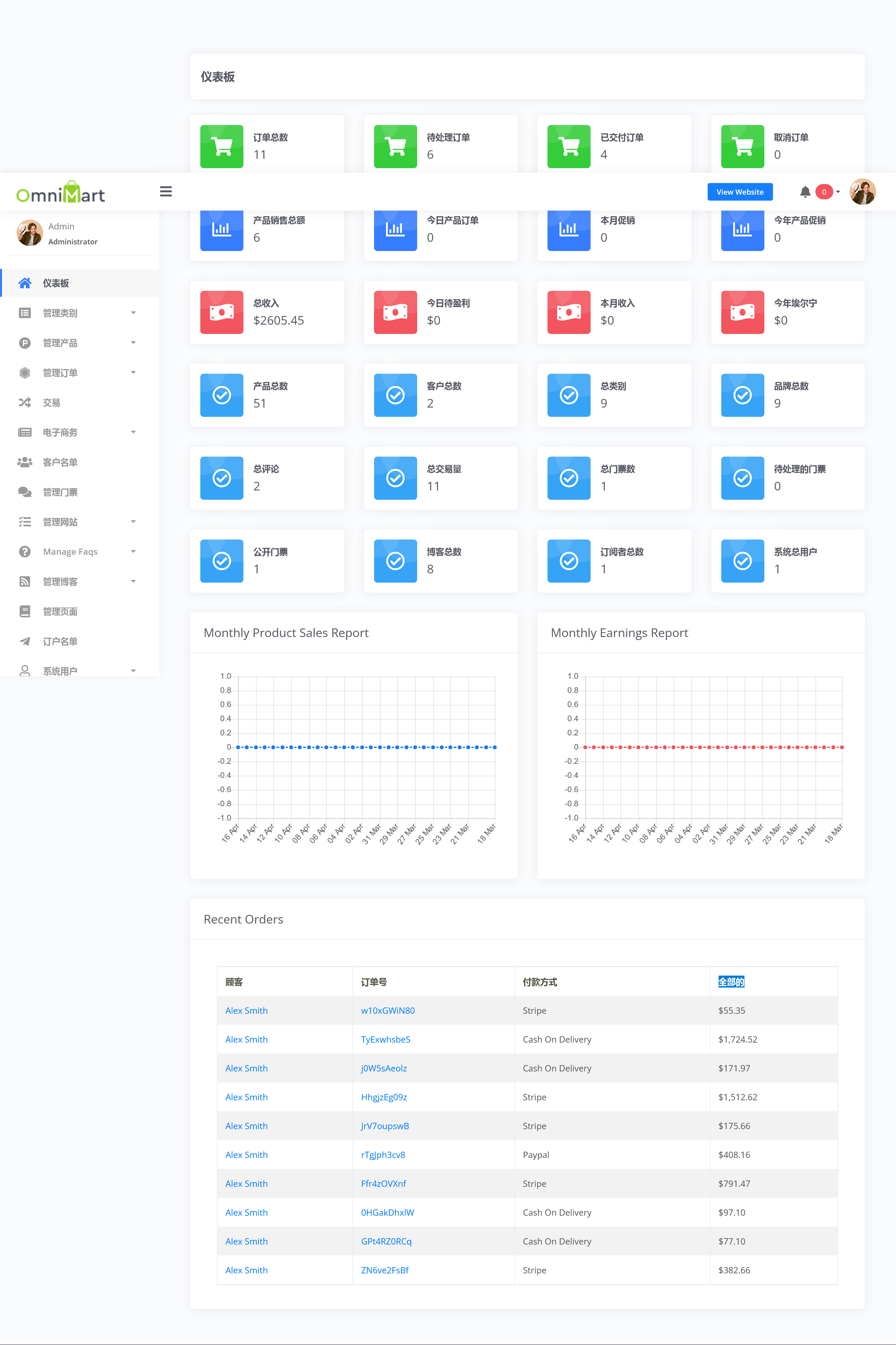 OmniMart v5.0（已汉化） - 电子商务交易平台插图(1)