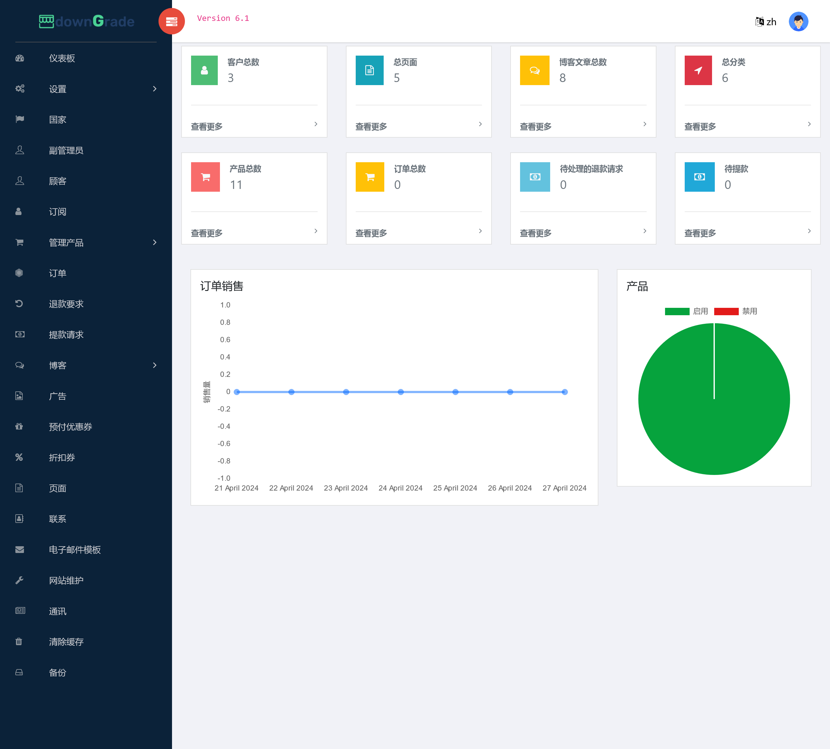 downGrade v6.2（已汉化）- 商城PHP源码插图(1)