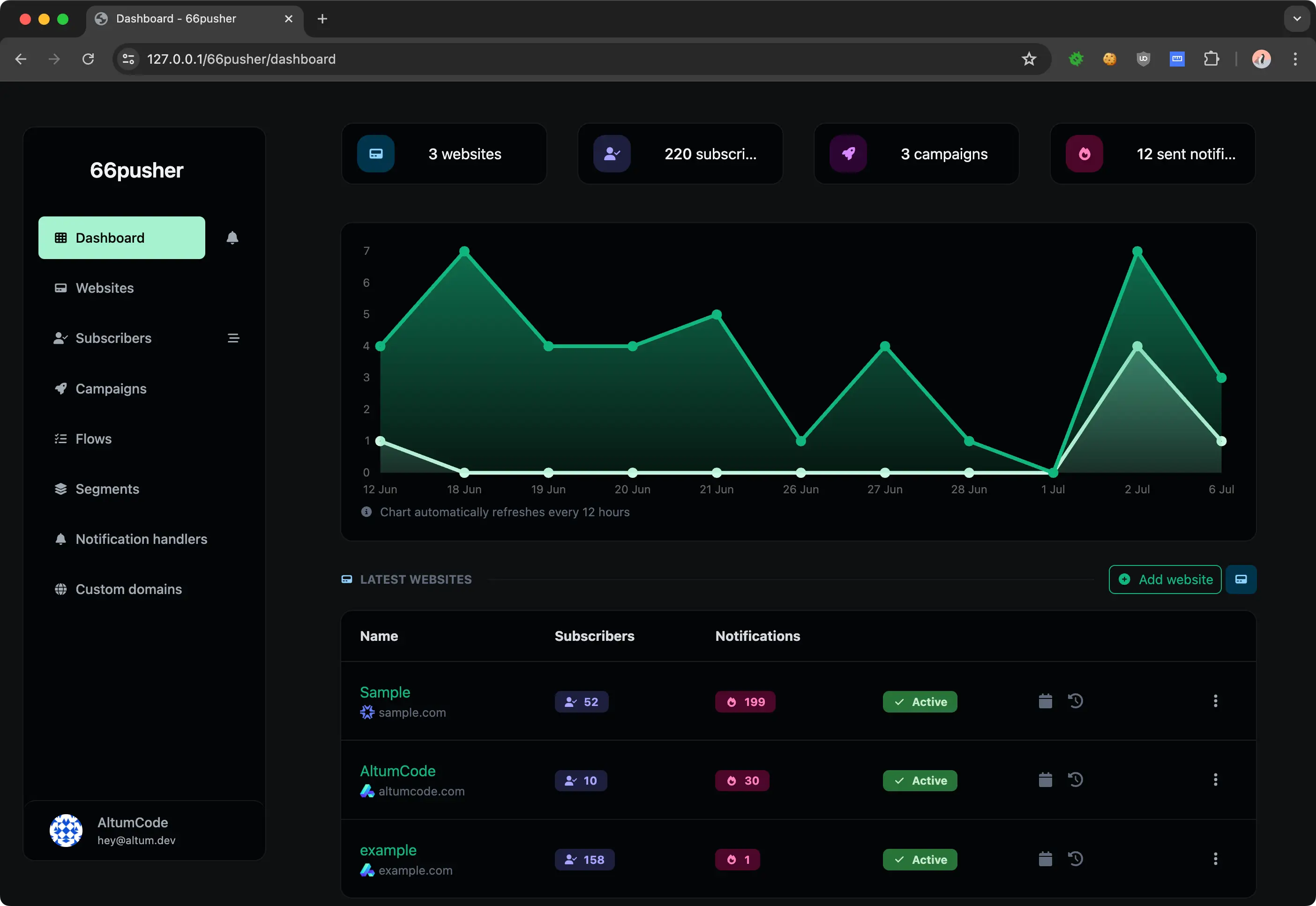 66pusher V2.0.0 - 一体化网络推送通知软件插图